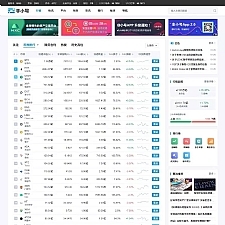 帝国cms7.5仿非小号区块链门户资讯网站源码 带手机版